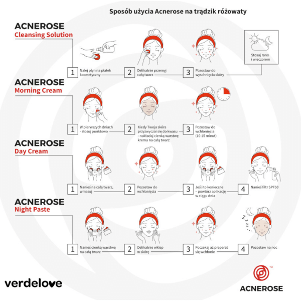 Sposób użycia preparatów i kremów z zestawu Acnerose Sposób użycia preparatów i kremów z zestawu Acnerose
